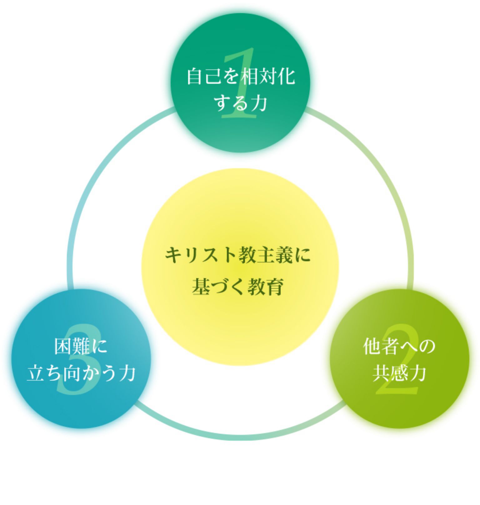 明治学院高校のカリキュラム（2022年度入学生より実施内容）