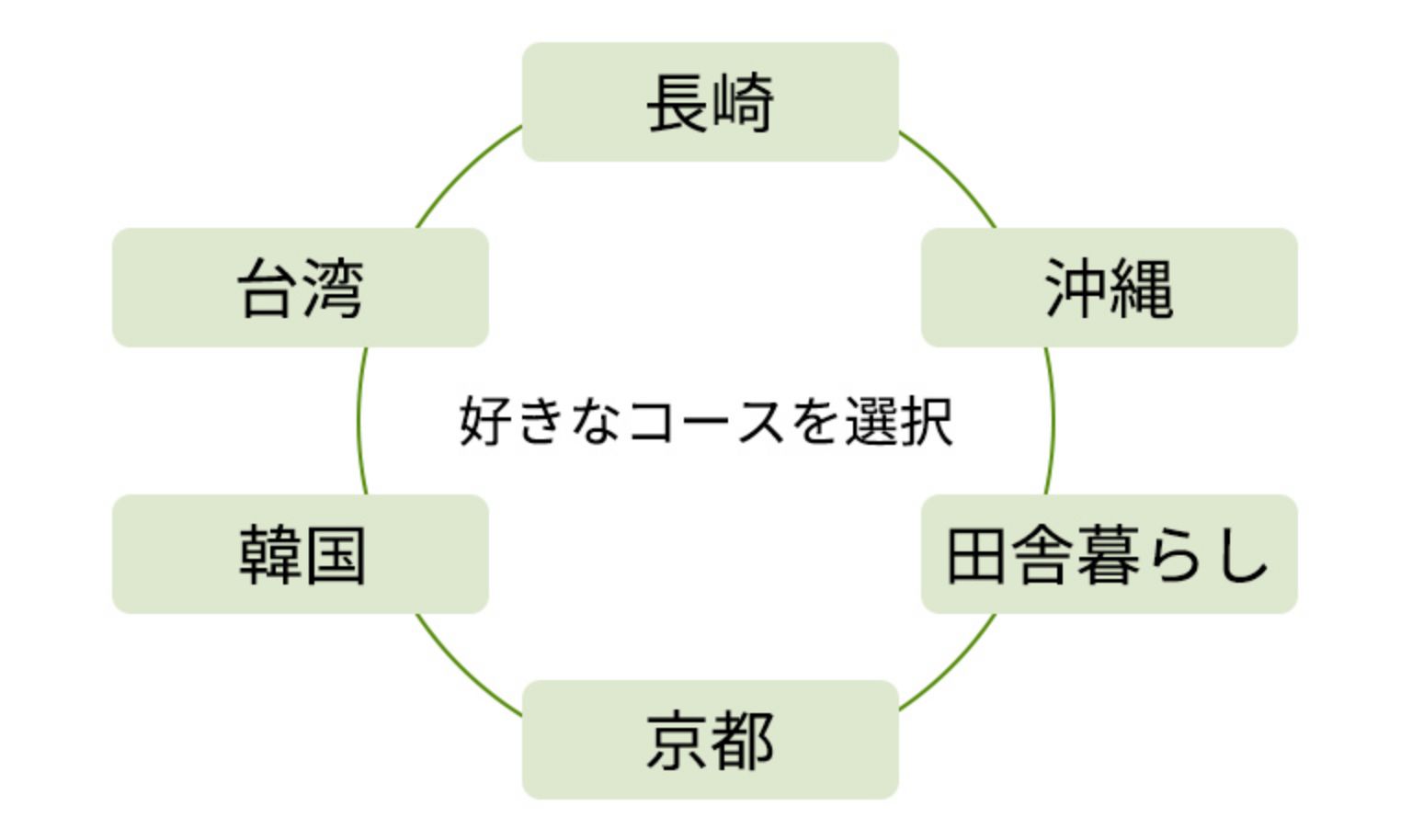 総合探求